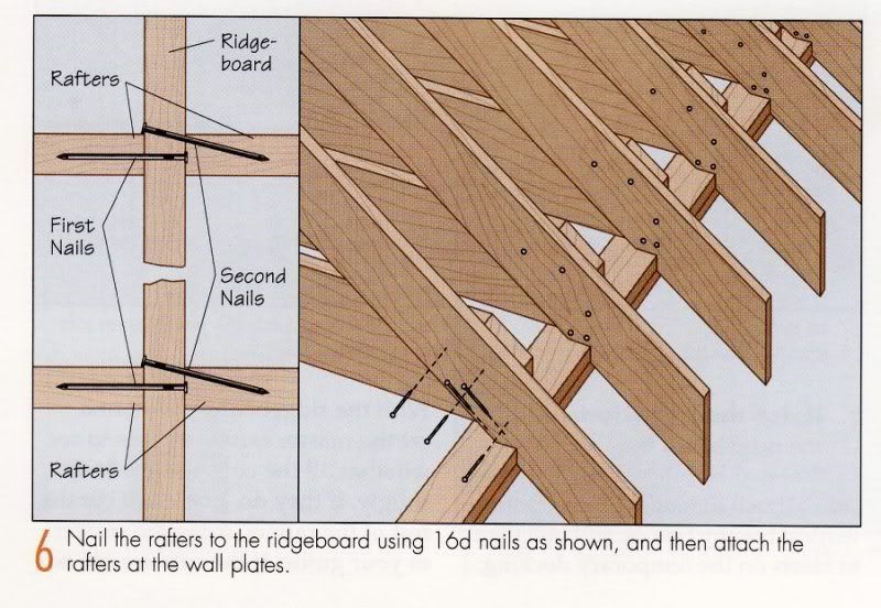 Rafter Ties as Ceiling Joists