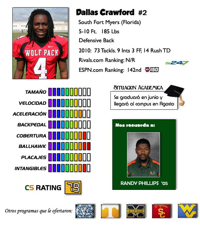 Dallas Crawford Profile