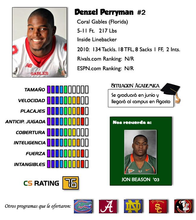 Denzel Perryman Profile