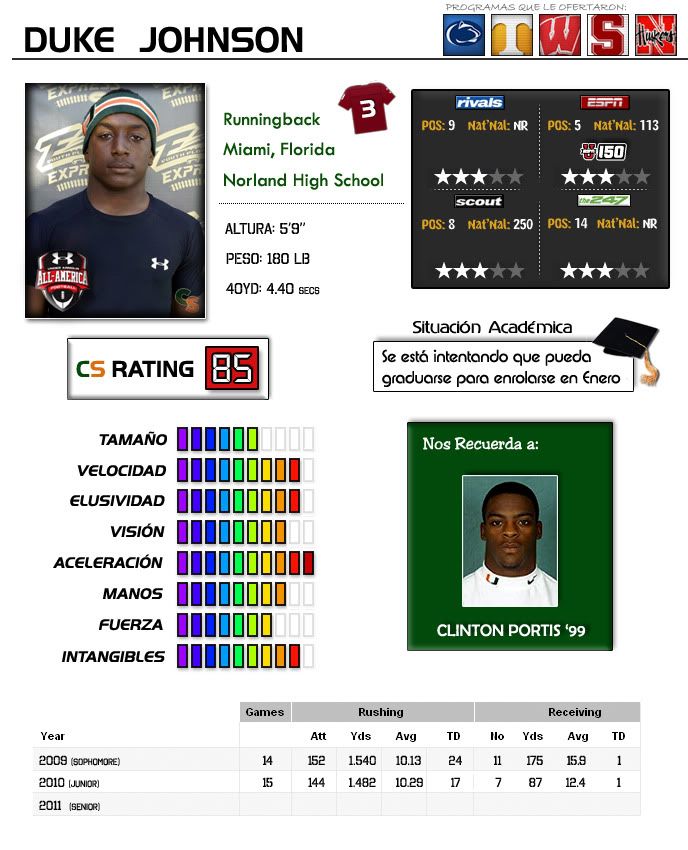 Bryant Dubose Canespain