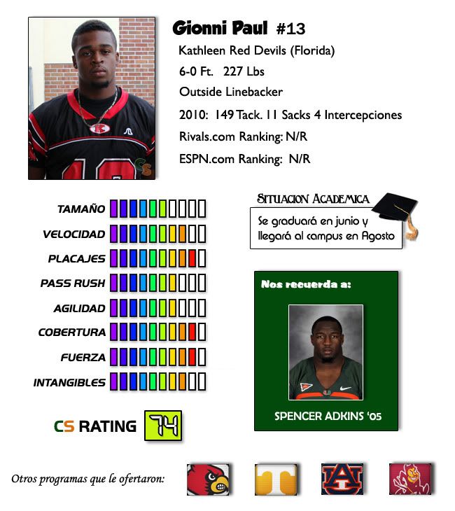 Gionni Paul Perfil