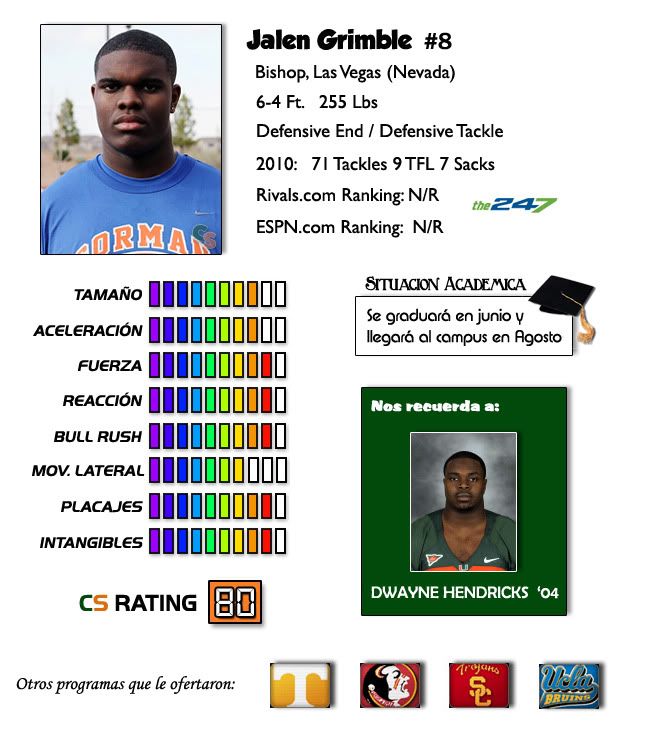Jalen Grimble Profile
