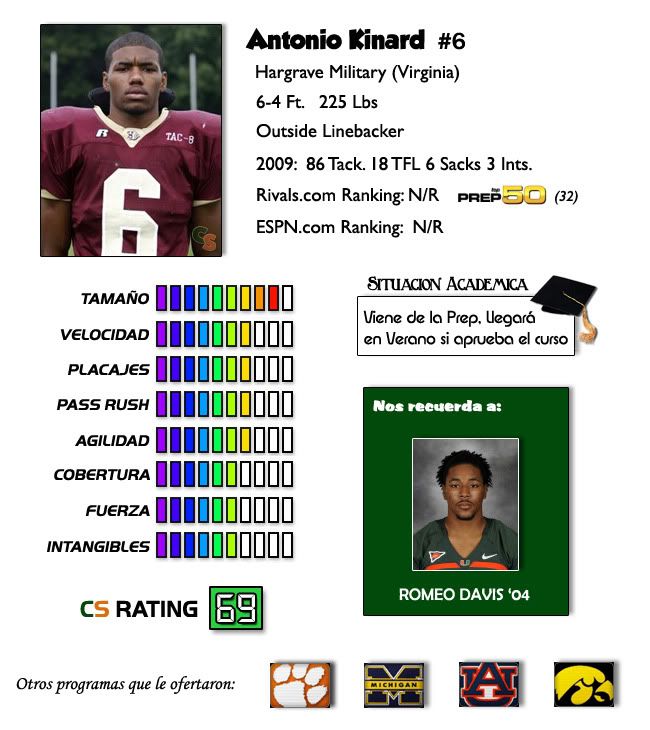 Antonio Kinard Profile