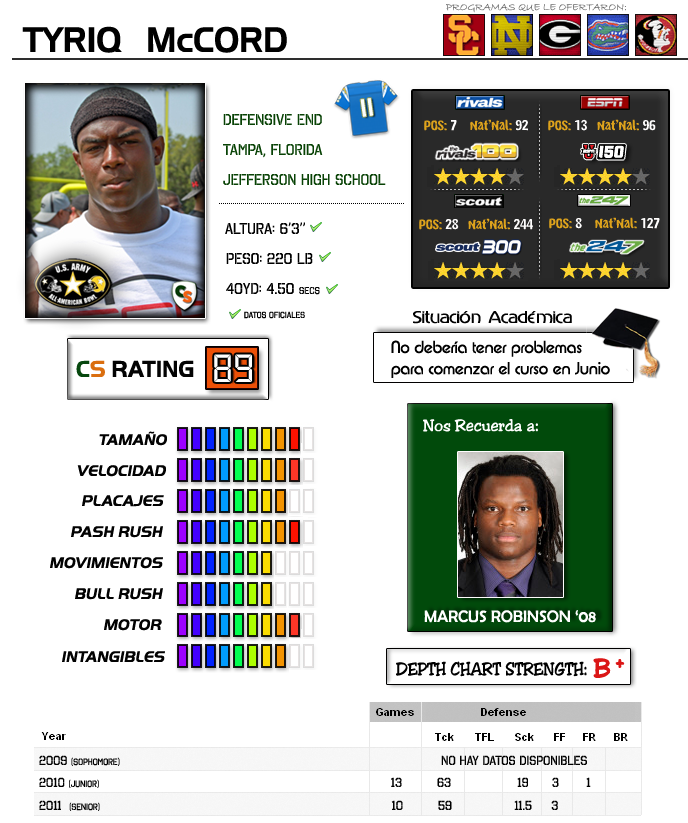 Tyriq McCord Canespain