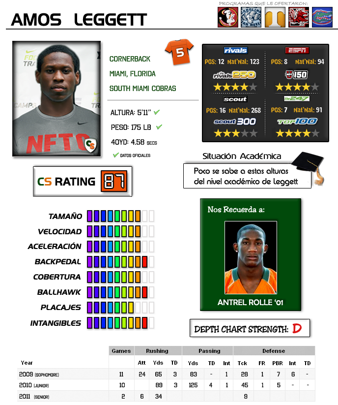 AJ Leggett Profile
