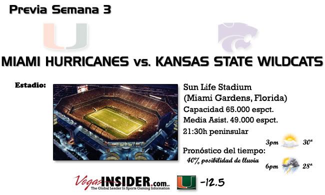 Previa Kansas State 2011