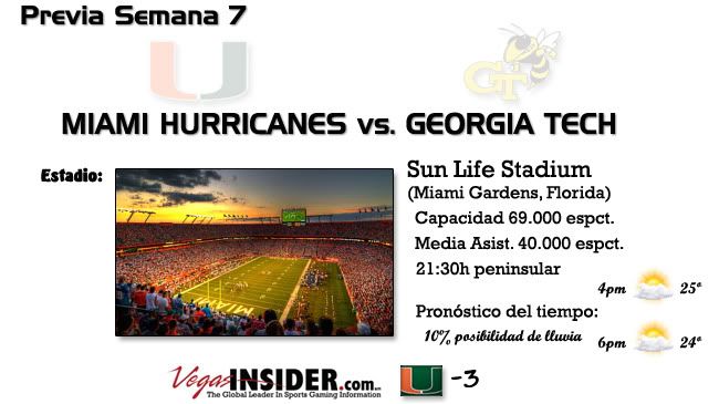 Previa Miami Georgia Tech