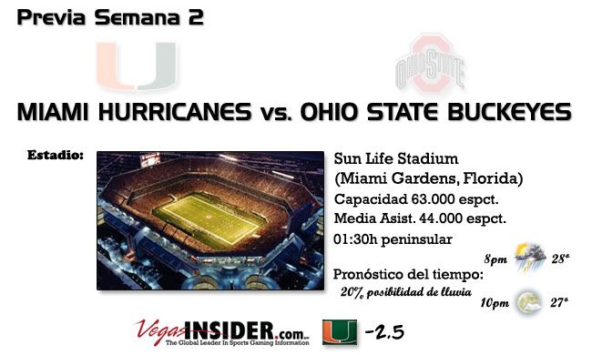 Previa Ohio state 2011