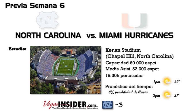 Previa North carolina 2011