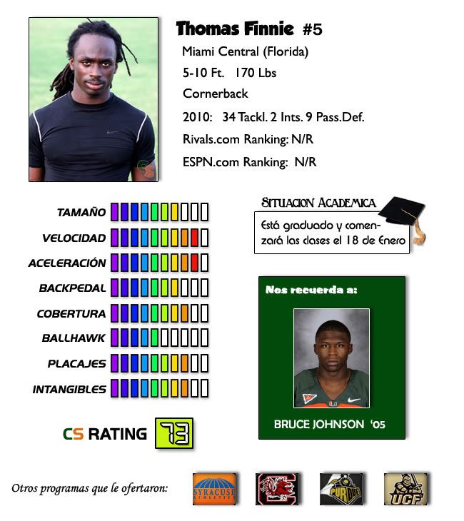 Thomas Finnie Profile