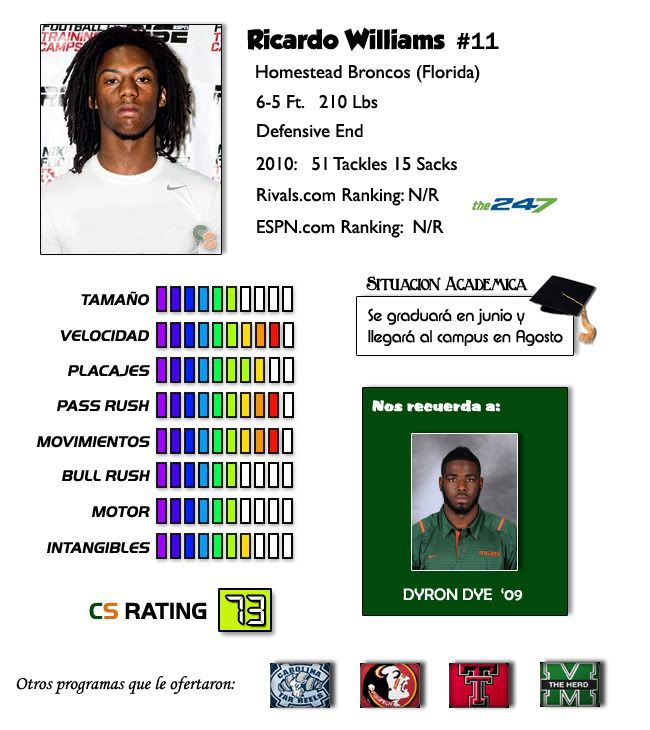 Ricardo Williams Profile