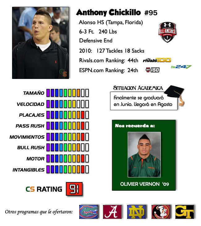 Anthony Chickillo Profile