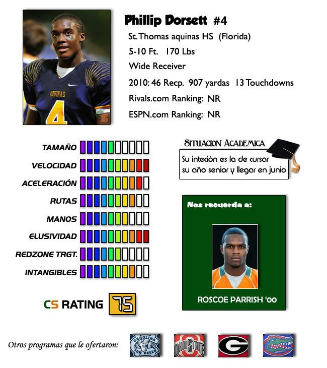 Phillip Dorsett Profile