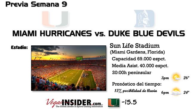 Previa Duke 2011