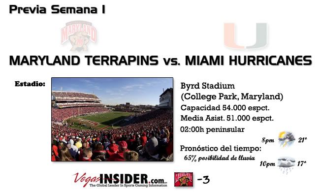 Previa Maryland