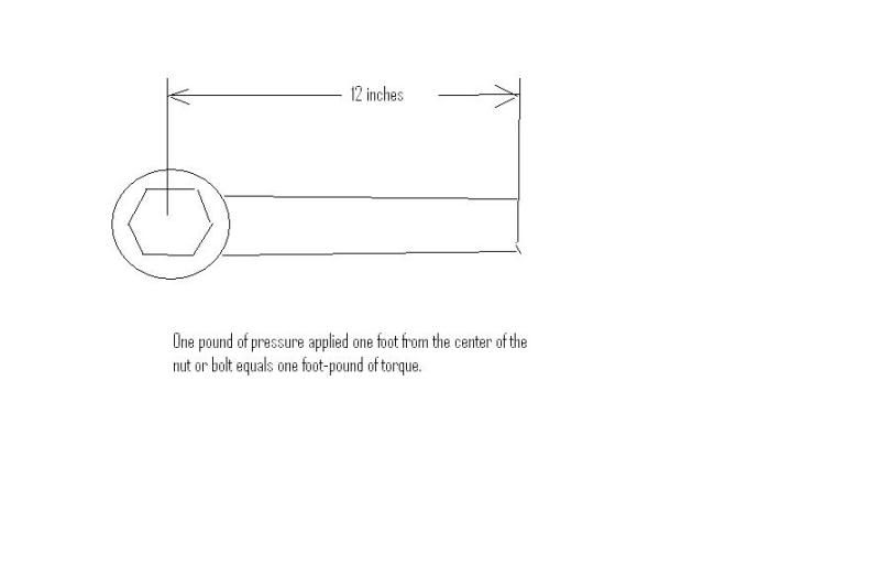 how do I know when I hit proper torque without a torque wrench using a
