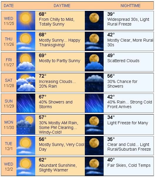 AustinWeather3.jpg