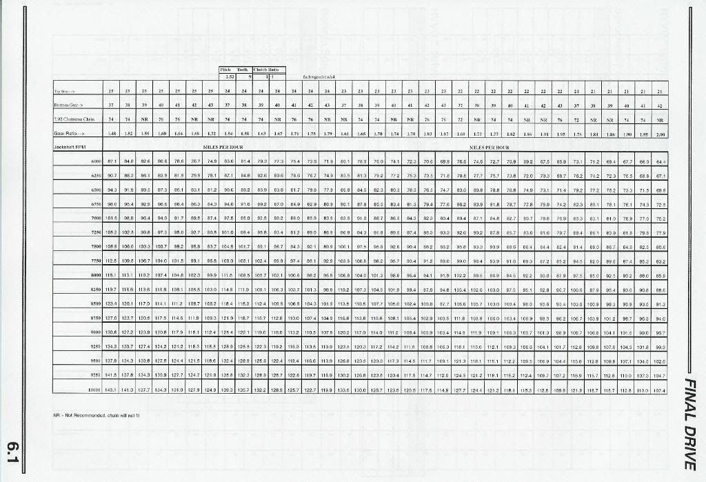 Polaris20Gearing20chart.jpg