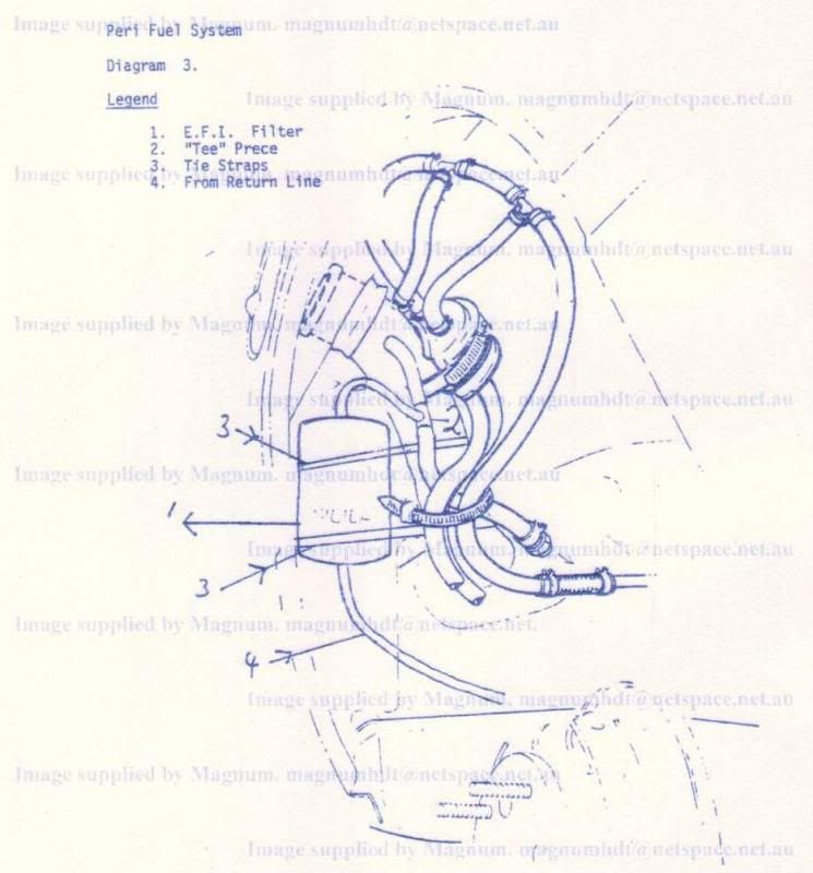 Peri Fuel System Diagrams and Instructions....