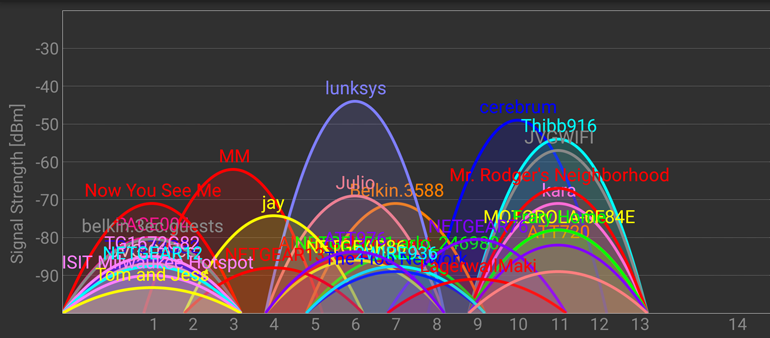 Too many wifi connections