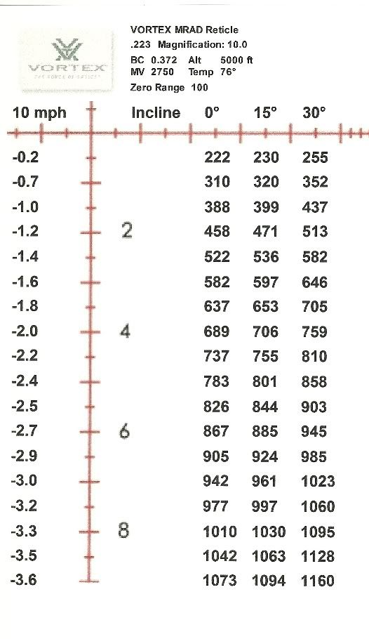 Anybody use the Vortex LRBC computer program online? (Need help