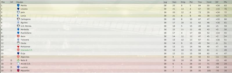 mlbclasifintemp.jpg