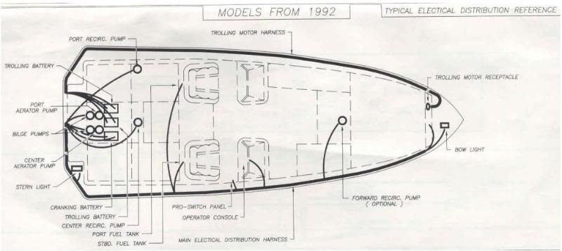 Diagram 1989 Stratos Boat Wiring Diagram Full Version Hd Quality Wiring Diagram Oceandiagrams Photosportroma It