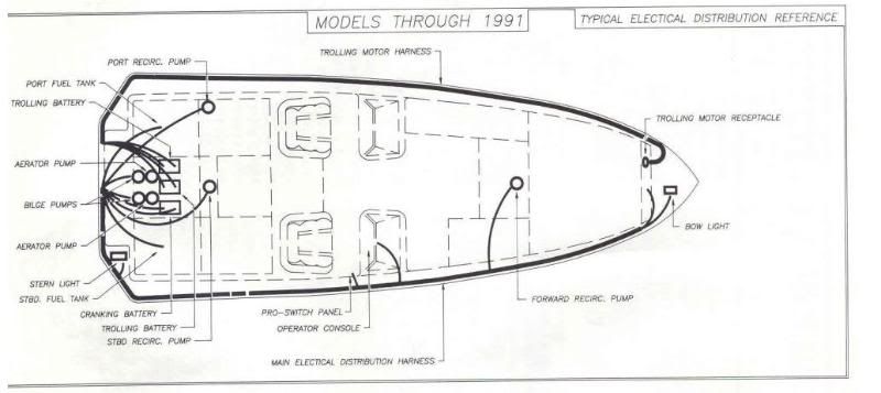 Champion Bass Boat Wiring Diagram For 2000 H1 Wiring Diagram