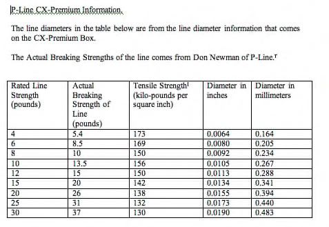 izorline spectra diameter