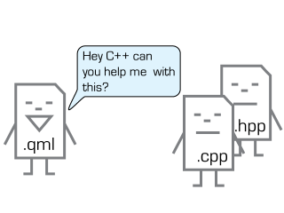 BlackBerry 10 Cascades C++ QML