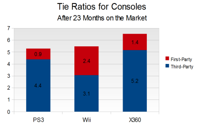 console-tie-ratios-sep-08.png