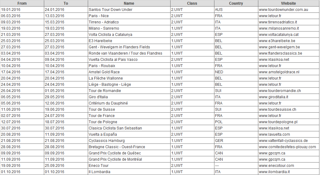 UCI%20World%20tour_zpsriekvtud.png