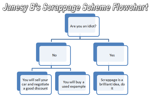 Scrappage.png