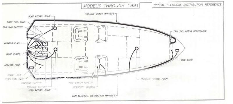 Stratos wiring diagrams stratos 201 1990 boat wiring diagram 